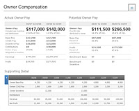 Owners Compensation